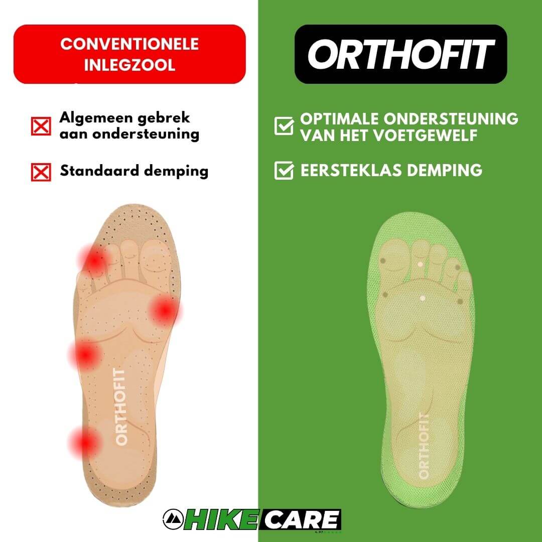Orthofit - Orthopedische en Pijnverlichtende Inlegzolen, Gemaakt Voor Alle Schoenen (2 stuks voor beide voeten)