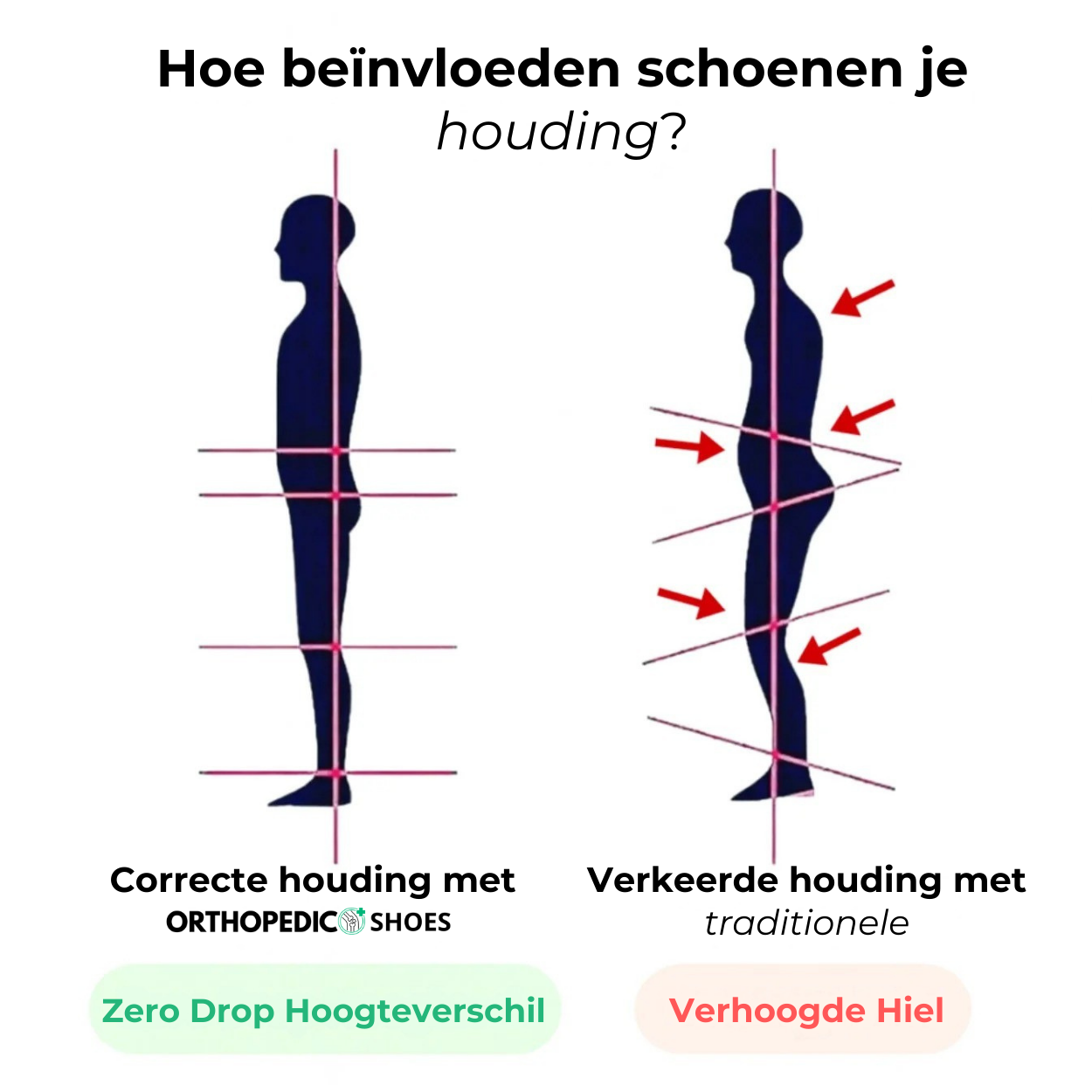 BareStep | Handgemaakte barefoot schoenen | Minimalistisch & Comfortabel