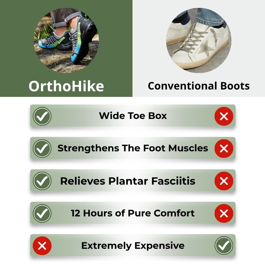 TrailFlex - Orthopedische Wandelschoenen voor Walking & Hiking, Ademend & Lichtgewicht Comfort