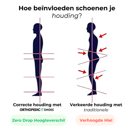 BareStep | Handgemaakte barefoot schoenen | Minimalistisch & Comfortabel
